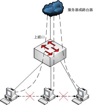 �ǵ����Q�C���á�MTU/PORT vlan���Ì�����վ