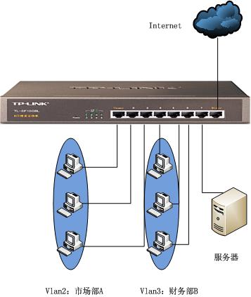 �ǵ����Q�C���á�MTU/PORT vlan���Ì�����վ