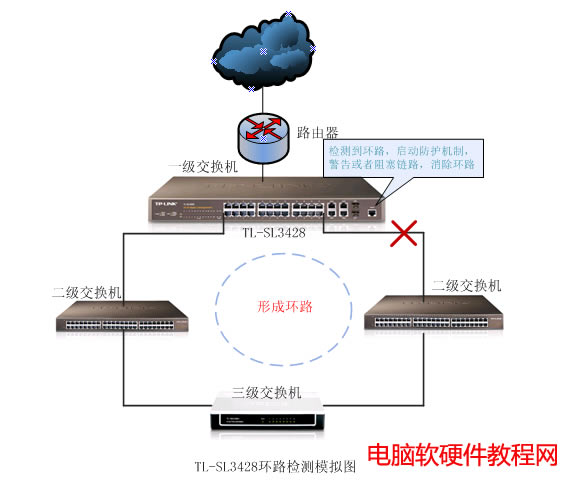 ���ӾW�ܽ��Q�C���á��h·�O�y��վ