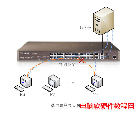 ���ӾW�ܽ��Q�C���á��˿ڸ��x�p�ɸ��x�ϾW��X��վ