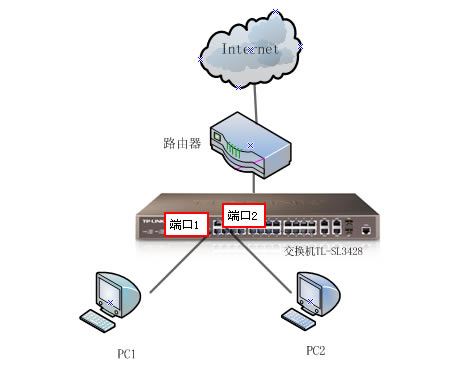 ���ӾW�ܽ��Q�C���á��˿ڰ�ȫ�̶��ȾW��X�Ľ���˿ڱ�վ