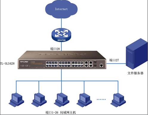 ���ӾW(w��ng)�ܽ��Q�C(j��)��(y��ng)�á���Ԫ�����Ž^��(n��i)�W(w��ng)arp������վ