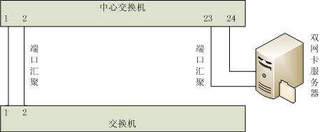 ���ӾW(w��ng)�ܽ��Q�C(j��)��(y��ng)�á��˿څR�ی��F(xi��n)��˿ڎ����B�ӱ�վ