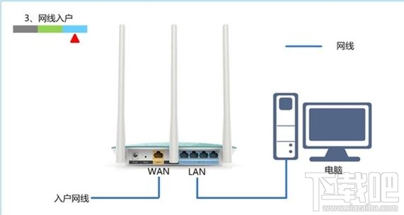 �Ӎ·����192.168.1.1���_��ô�k��վ