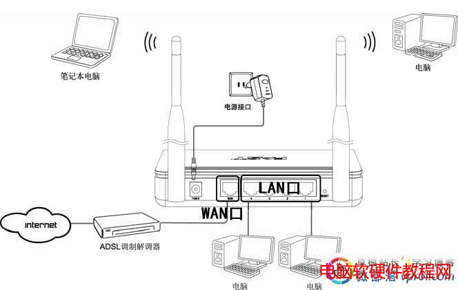 fast�o��·�����O�÷��� FAST FW300R�o��·�����O�ÈD��