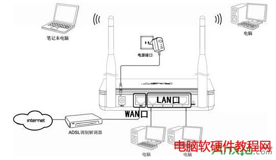fast無線路由器設(shè)置,無線路由器,迅捷無線路由器怎么設(shè)置,fast無線路由器怎么設(shè)置,fast無線路由器設(shè)置教程