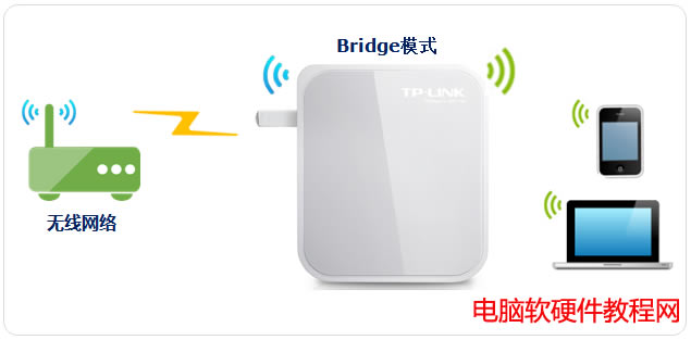 TP-LINK����·����Bridgeģʽʹ�á��O(sh��)�ÈD��̳̱�վ