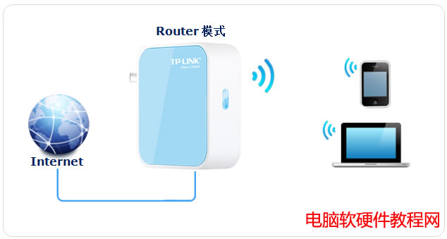 ����·����Router(·��)ģʽ�O�ÈD��̳̱�վ