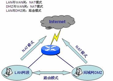 ��I·��������-DMZ�ڱ�վ