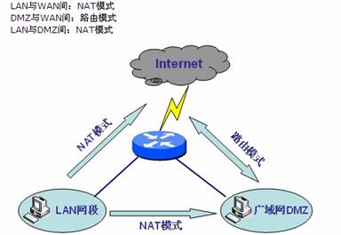 ��I·��������-DMZ�ڱ�վ