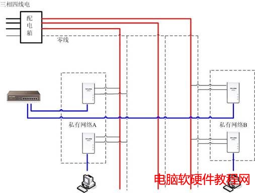 PLC�aƷ���ó�Ҋ���}���վ