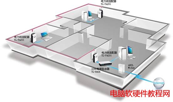 PLC�aƷ���ó�Ҋ���}���վ