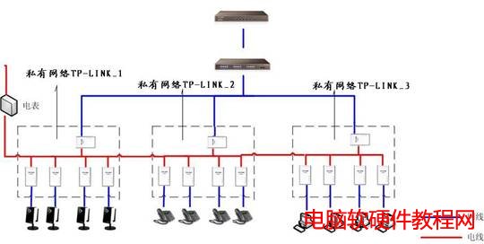 PLC�aƷ���ó�Ҋ���}���վ