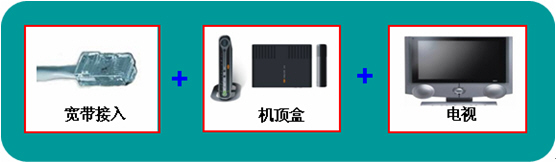 ����һ�w�CTD-W89741N������V1 IPTV�O�ÈD��Ԕ���̳̱�վ