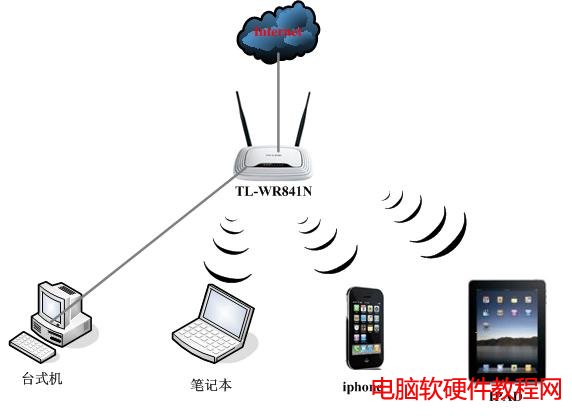 �O��IPAD�cTP-LINK�o��·�ɟo���B���O�ÈD��̳̱�վ