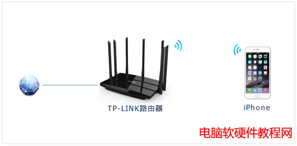 �O���֙C��iPhone���o���B��TP-LINK·�����D��Ԕ���̳̱�վ