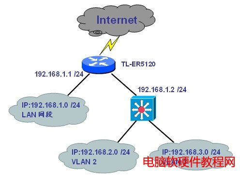 ��I·���������c���ӽ��Q�C�Č���ʹ�Ñ��ý̳̱�վ