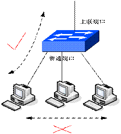 �ǵ����Q�C���á�VLAN���Ì����̳̱�վ