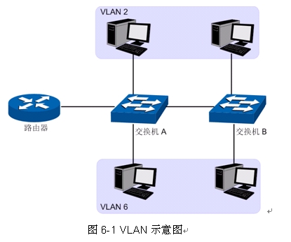 ���Q�C֪�R-VLANԔ�Ȿվ