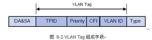 ���Q�C֪�R-VLANԔ�Ȿվ