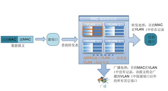 ���ӾW�ܽ��Q�C���á���ַ���������A�̳̱�վ