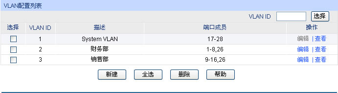 ���ӾW(w��ng)�ܽ��Q�C��(y��ng)�á�802.1Q vlan�罻�Q�C���ñ�վ