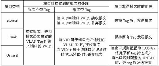 ���ӾW(w��ng)�ܽ��Q�C��(y��ng)�á�802.1Q vlan�罻�Q�C���ñ�վ