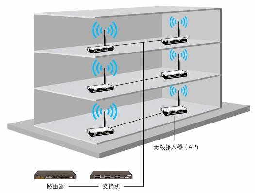 多樓層無線網(wǎng)絡(luò)覆蓋無線組網(wǎng)技術(shù)方案本站