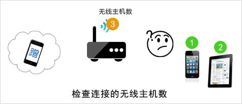 �����Д��ҵğo(w��)������W(w��ng)�ˣ���վ