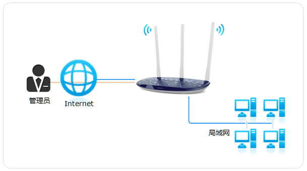 ����_��·�������h(yu��n)��WEB�������ܣ���վ