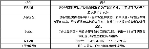 TL��SG3109�Ļ���ʹ�÷�����վ