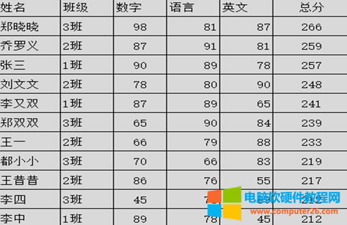 ��������EXCEL���������ֵ