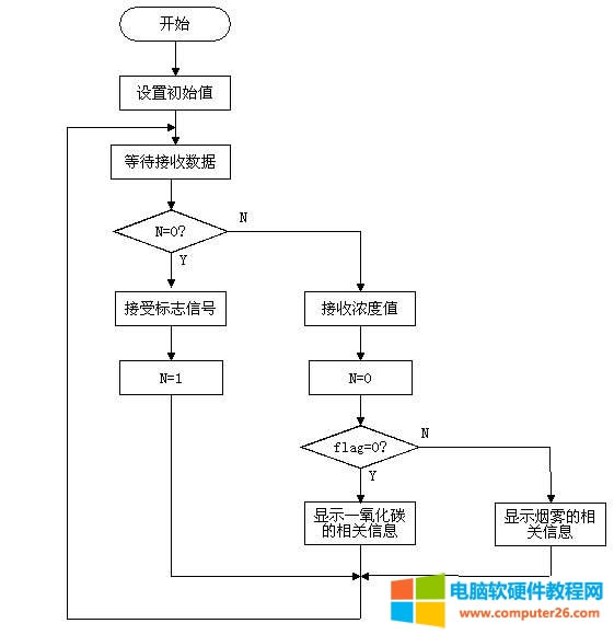 Word畫圖實(shí)例之流程圖制作實(shí)例教程本站