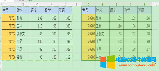 WPS��Ώ��Ʊ��񱣳�ԭ�и�ʽ