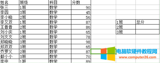 在WPS表格中怎樣根據(jù)條件求和