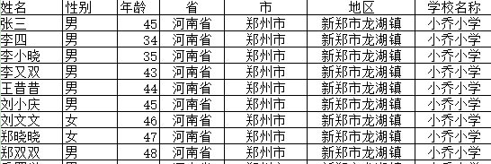 WPS表格里合并單元格內(nèi)容不可不知的秘密