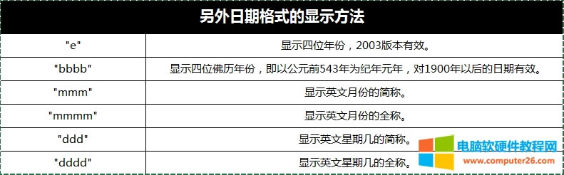 �����r(sh��)�g�@ʾ����