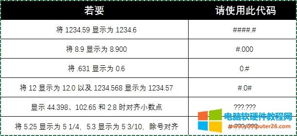 С��(sh��)�c(di��n)λ�ú���Ч��(sh��)��