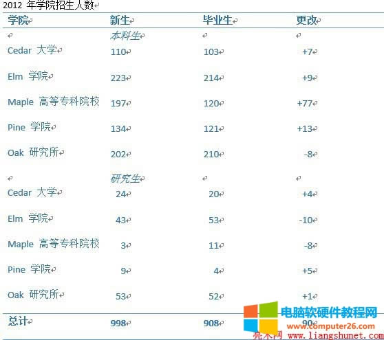 Word���ٱ���