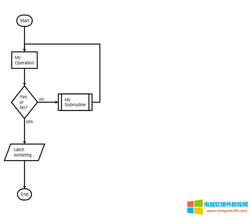 Markdown ���̈D