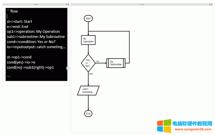 Markdown ���̈D