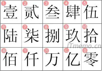 ��(xi��)һ�����������߰˴��ʮ��(xi��)�A�Ƿ� ��(xi��)һ�����ķ��w��