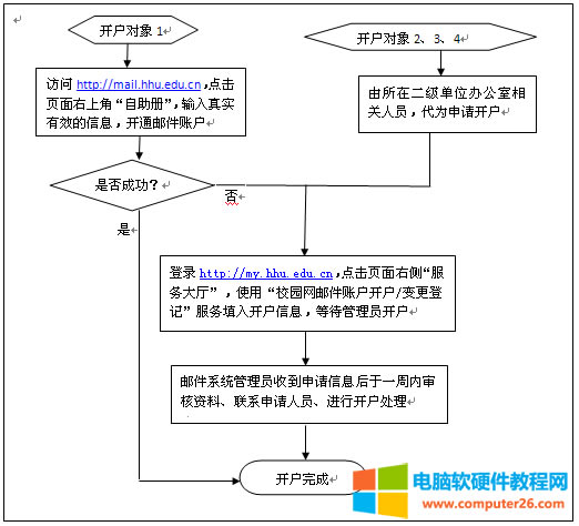 �Ӻ���W�]����Ո����