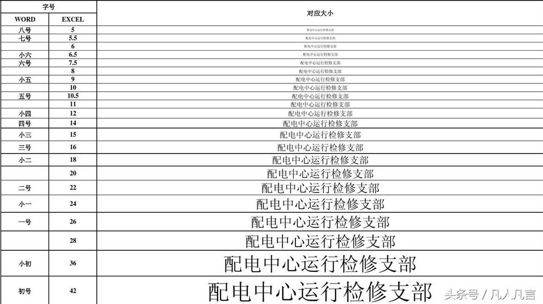 ����Л]�аl�F��Excel�Л]����̖�����Qֻ����̖�İ�ֵ