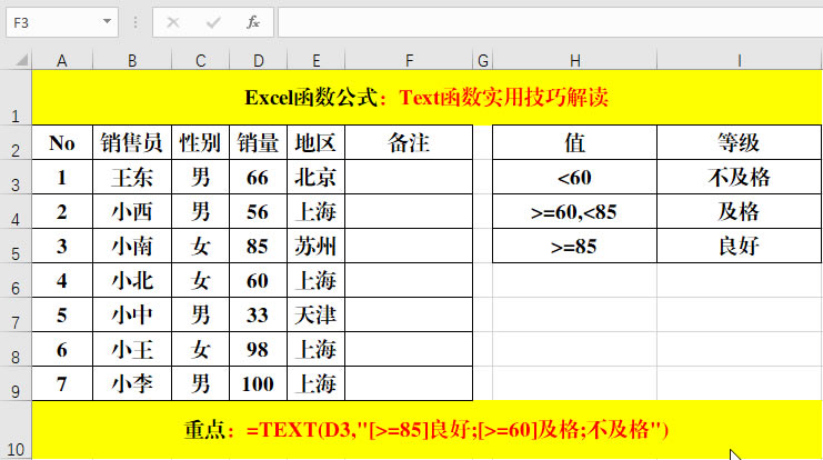 TXET函數(shù)劃分等級