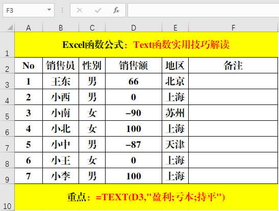 TXET函數(shù)計算盈虧