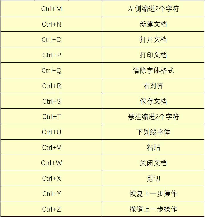 Office�k������I�R����ȫ���@Щ��������Ҫ�Ć᣿С�׽��h�ղ�һ�ݣ�