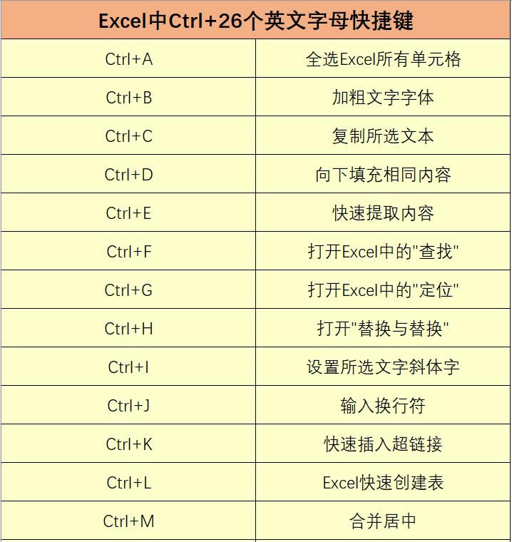 Office�k������I�R����ȫ���@Щ��������Ҫ�Ć᣿С�׽��h�ղ�һ�ݣ�