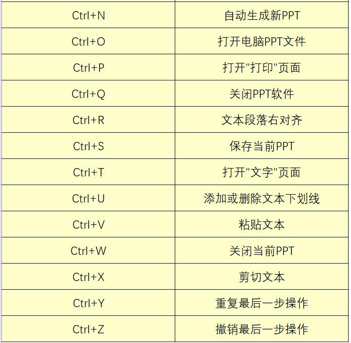 Office�k������I�R����ȫ���@Щ��������Ҫ�Ć᣿С�׽��h�ղ�һ�ݣ�