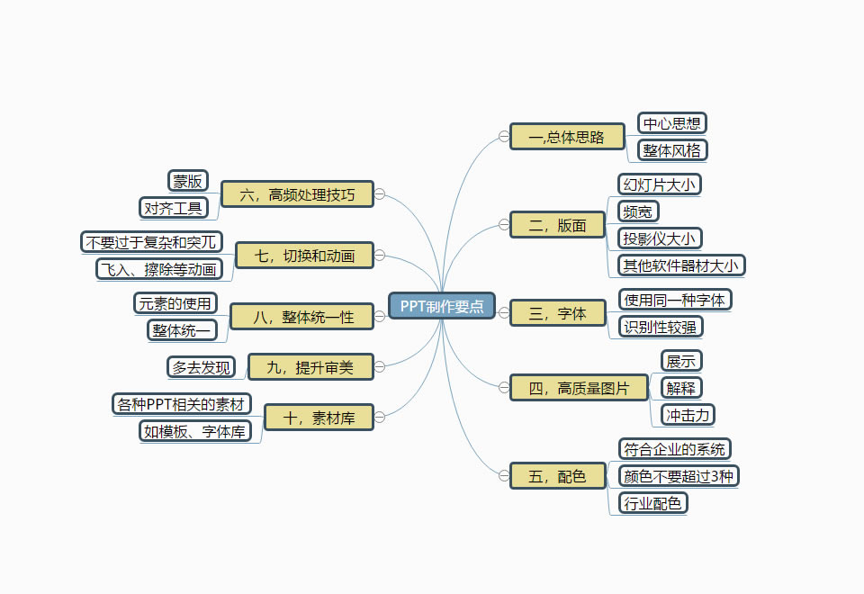 PPT���ĳ󳣱����S��������ȱ���@Щ���ɺ��ز��YԴ